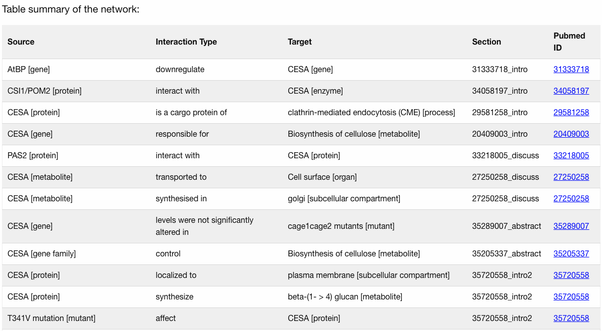 A sample entity-relationship graph